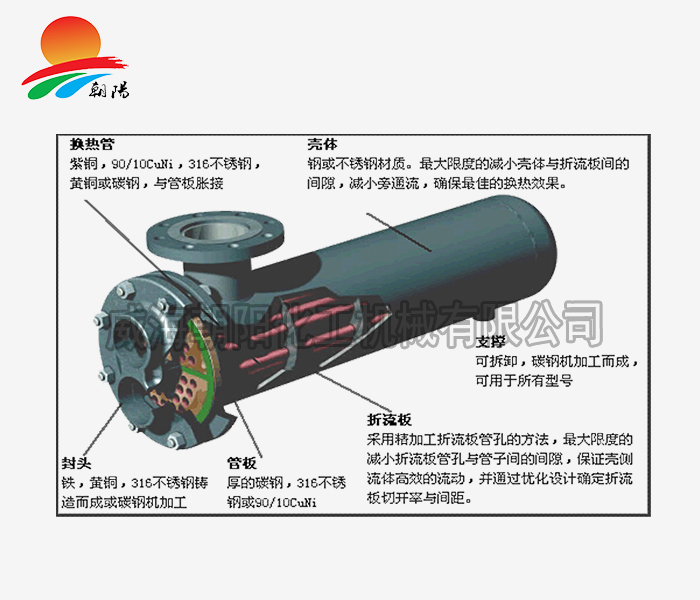 天津換熱器原理圖2